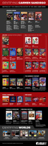 A hefty infographic showing the relationship of various Carmen Sandiego games.