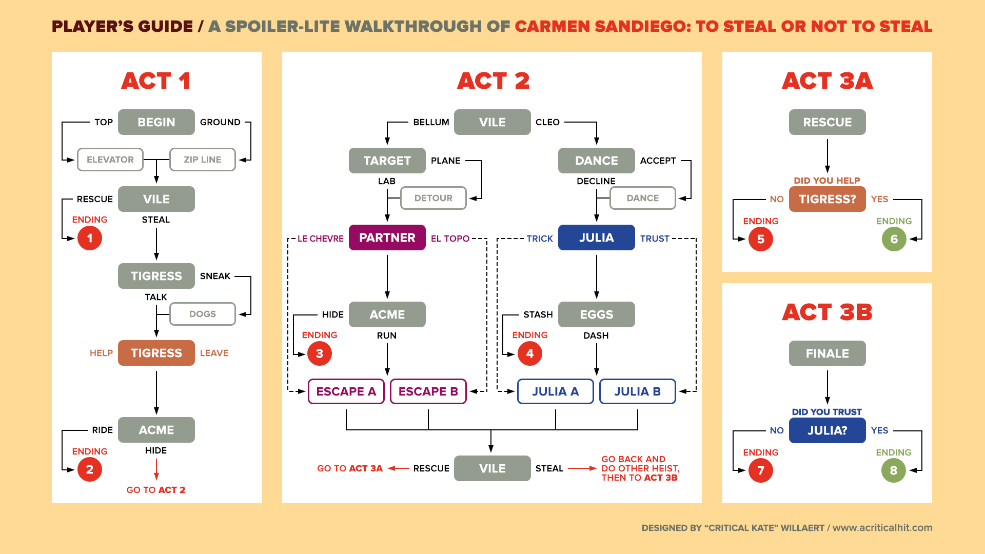 Carmen Sandiego: To Steal or Not to Steal Review: Perfect Edu