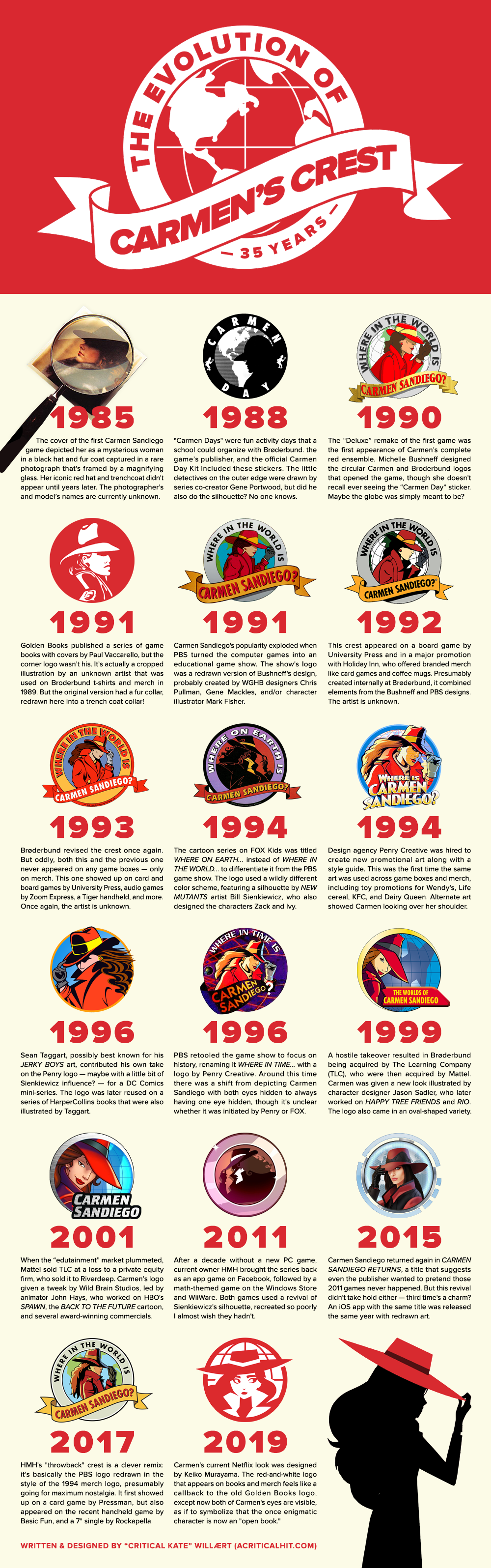 A visual evolution of Carmen Sandiego's logo from 1985 to today.