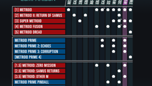 Infographic: Wii U Has More Metroid Games Than Any Other Console