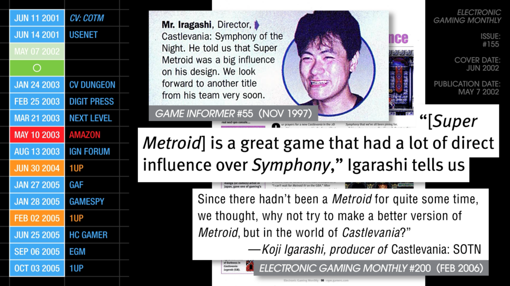 "He told use that Super Metroid was a big influence on his design." "[Super Metroid] is a great game that had a lot of direct influence over Symphony." "Since there hadn't been a Metroid for quite some time, we thought,w hy not try to make a better version of Metroid, but in the world of Castlevania?"