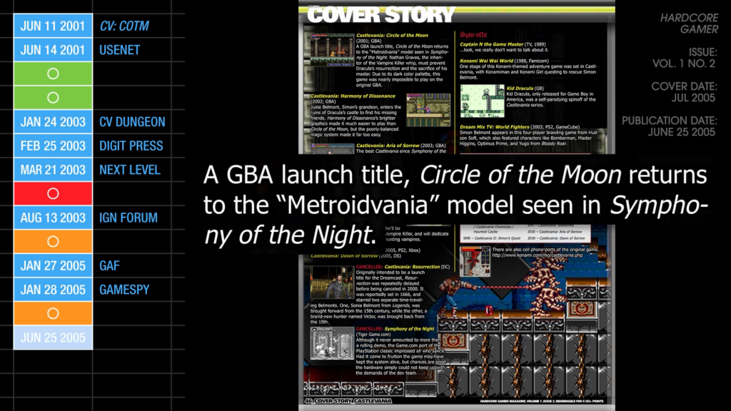 "A GBA launch title, Circle Of The Moon returns to the 'Metroidvania' model seen in Symphony Of The Night."