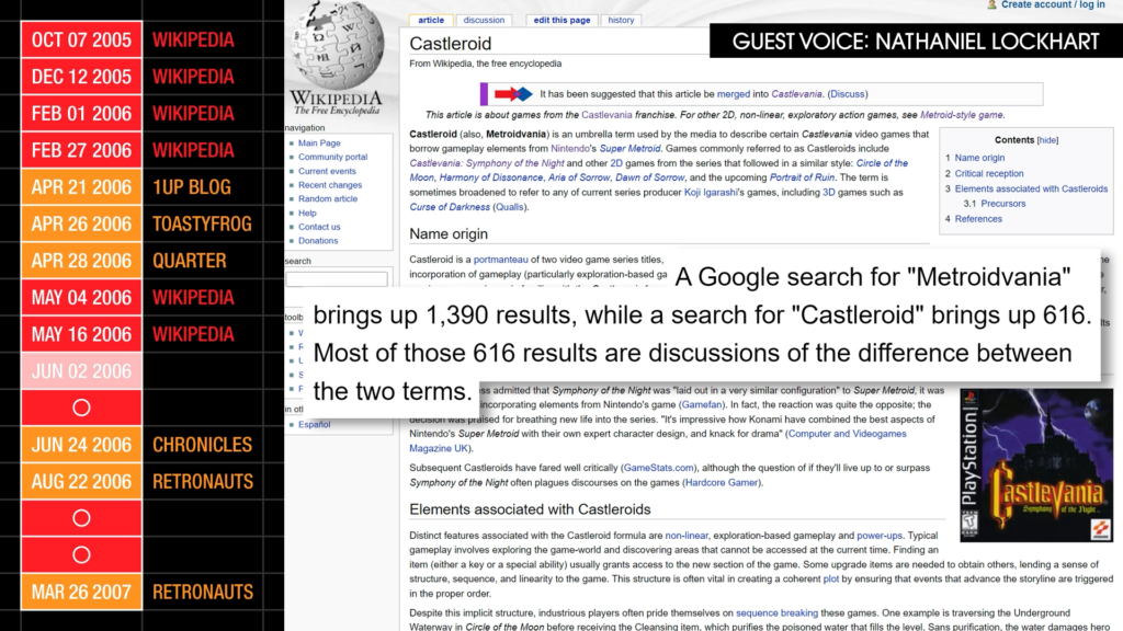 “A Google search for ‘Metroidvania’ brings up 1,390 results, while a search for ‘Castleroid’ brings up 616. Most of those 616 results are discussions of the difference between the two terms.” 